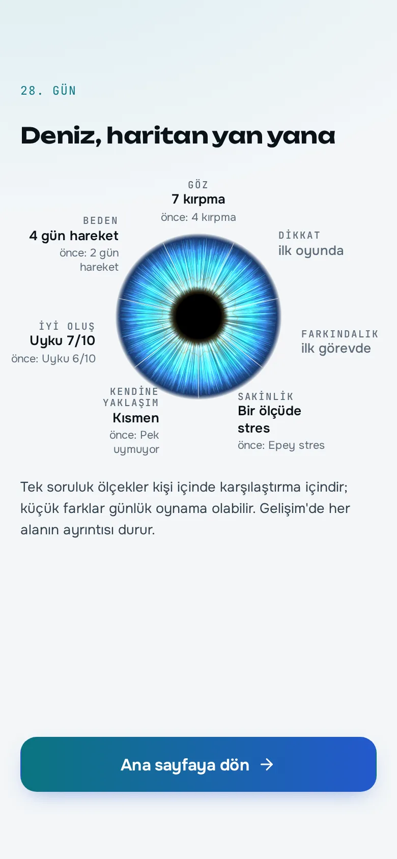 28. gün: 'Deniz, haritan yan yana'; Göz 7 kırpma (önce 4), Beden 4 gün hareket (önce 2), Uyku 7/10 (önce 6)